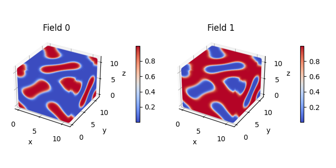 matplotlib.pyplot example