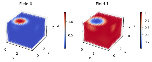 ../../_images/tutorials_2-particlemap_Mapping-fields-to-particles_5_1.png