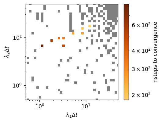 ../../_images/tutorials_3-optimization_Improving-simulation-performance_21_0.png