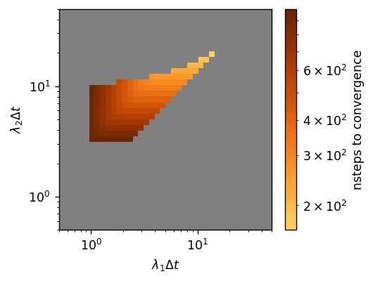 ../../_images/tutorials_3-optimization_Improving-simulation-performance_24_0.png