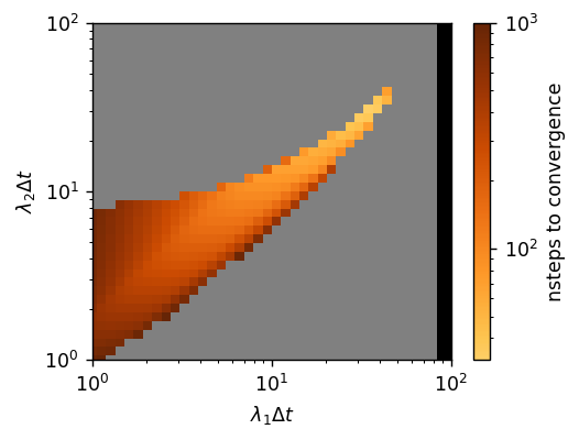 ../../_images/tutorials_3-optimization_Improving-simulation-performance_7_0.png